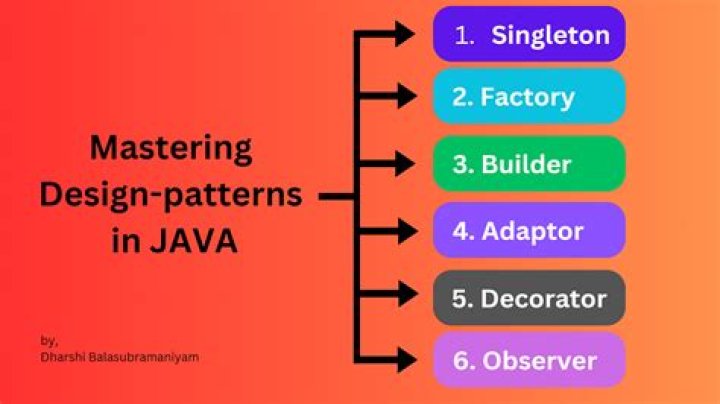 What is Memento design pattern in Java?