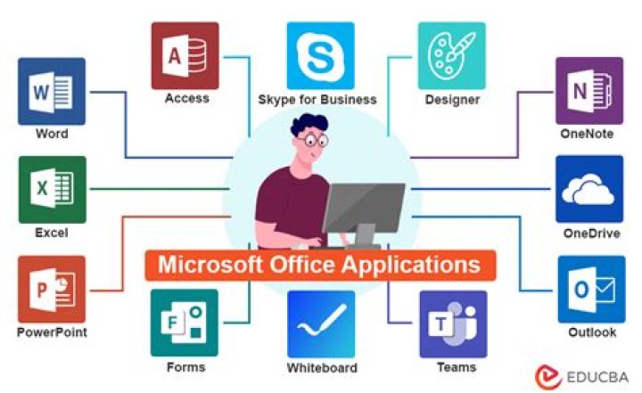 What is Microsoft Office Activator?
