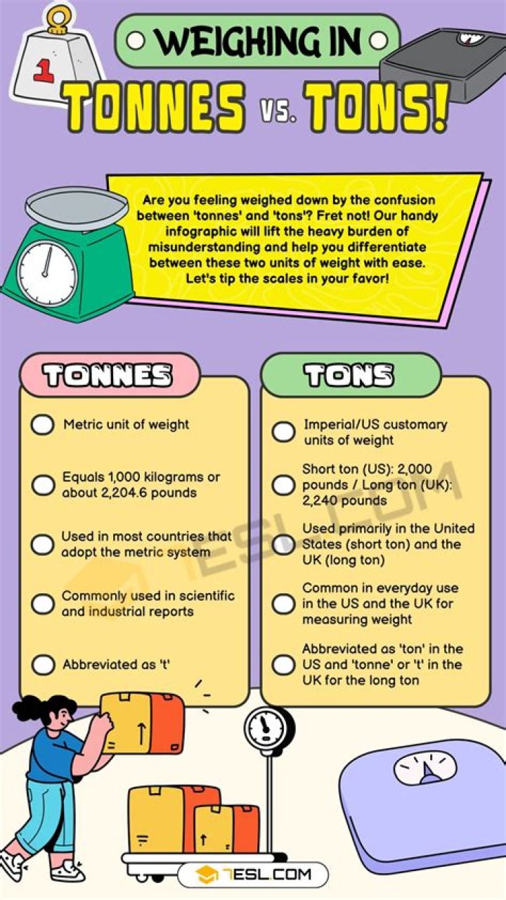 What is mt in tonnes?