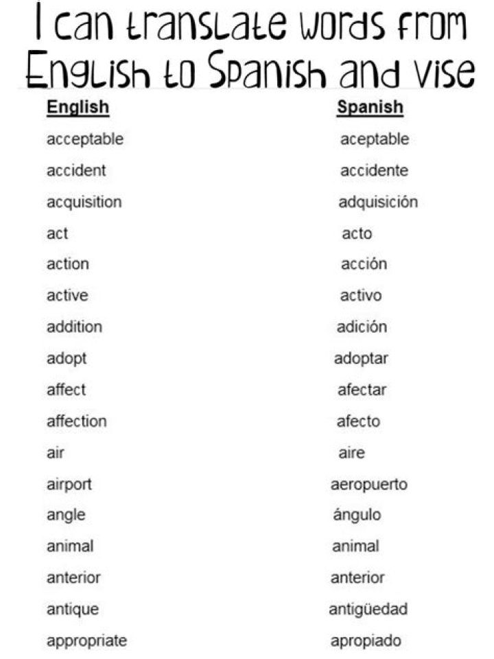 What is my name translated to Spanish?