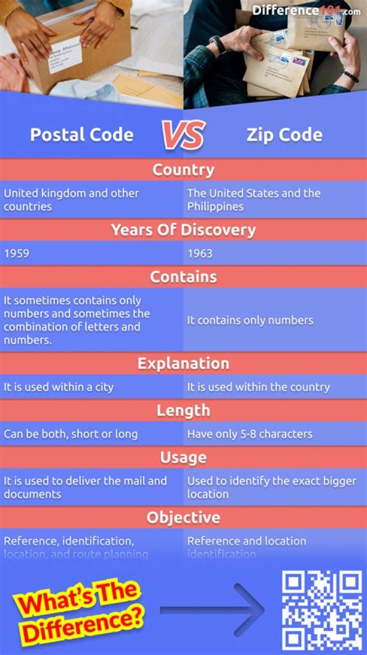 What is NYS postal code?