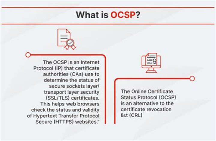What is OCSP?