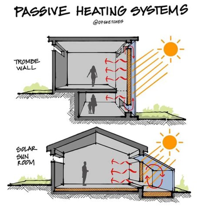 What is passive cooling in architecture?