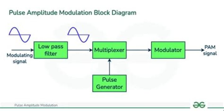 What is pulse function Matlab?