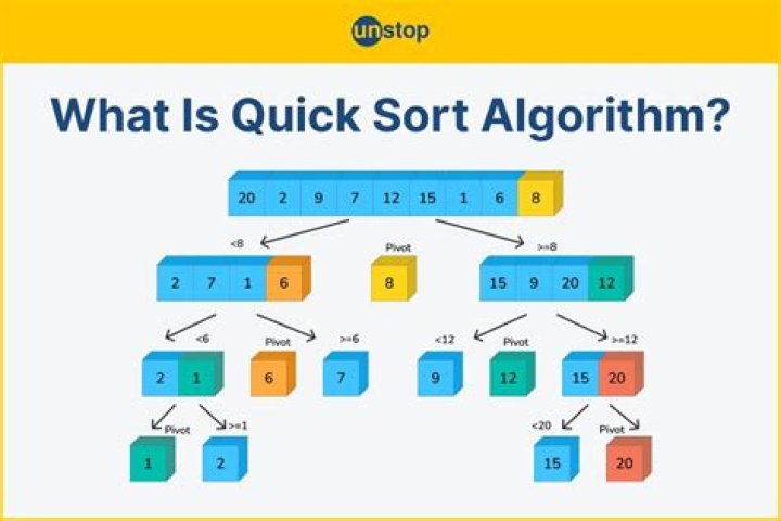 What is Quick set in MikroTik?