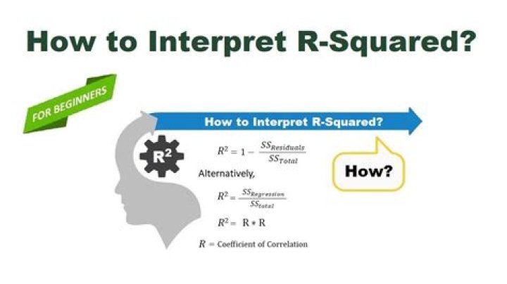 What is R-squared in linear regression?