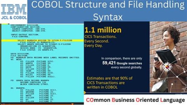 What is read next in Cobol?