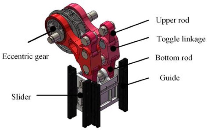 What is Schultz mechanism?
