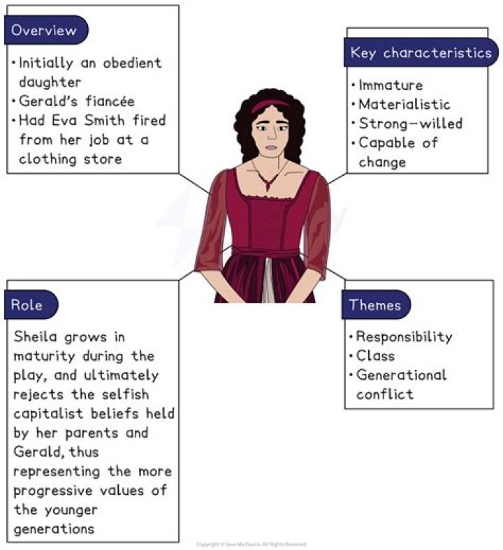 What is Sheila Birling symbolic of?