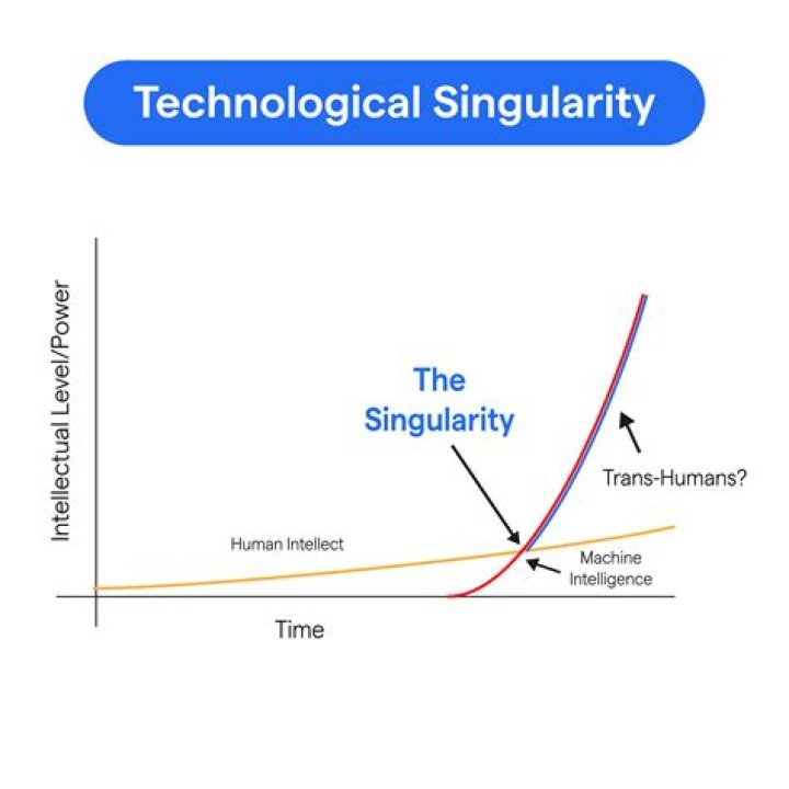 What is singularity in the Bible?