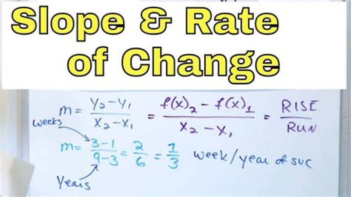 What is slope as rate of change?