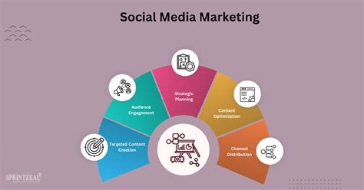 What is social marketing approach in health promotion?