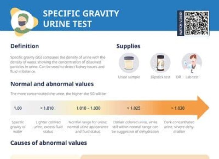 What is specific gravity on a urine test strip?