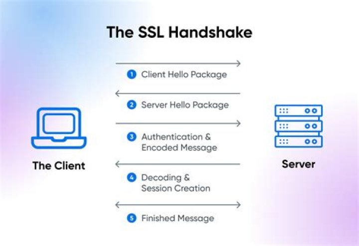 What is SSL handshake in Java?
