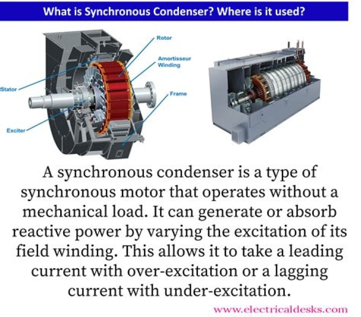 What is synchronised production?