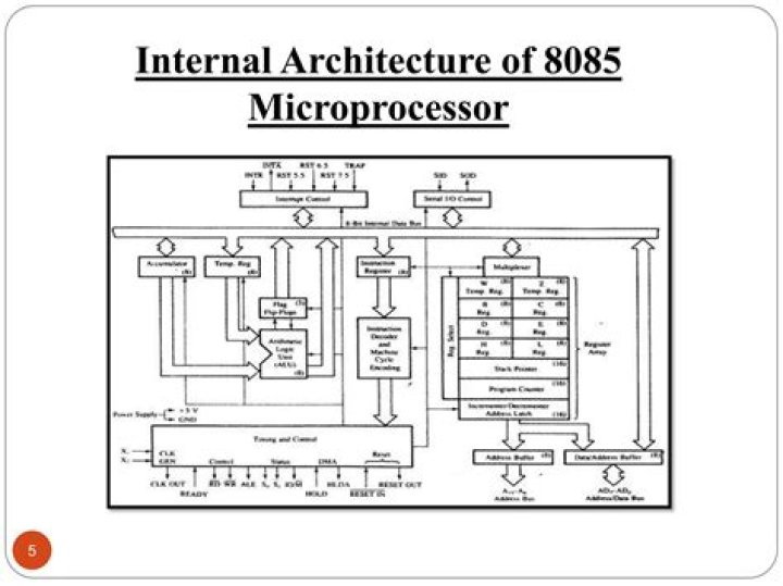 What is the architecture of microprocessor 8085?