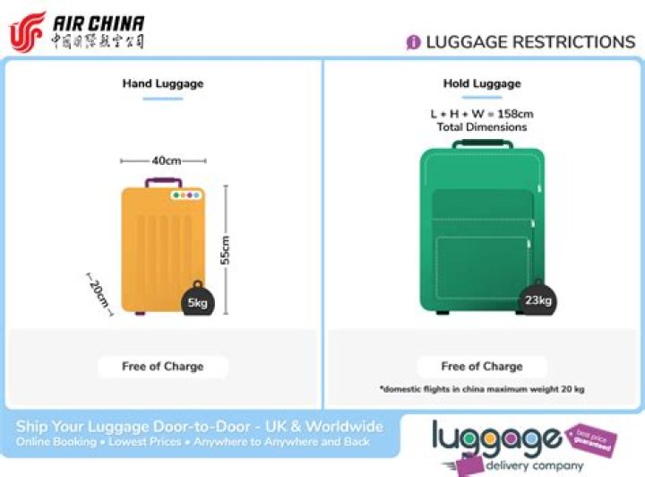 What is the baggage allowance for China Southern Airlines?