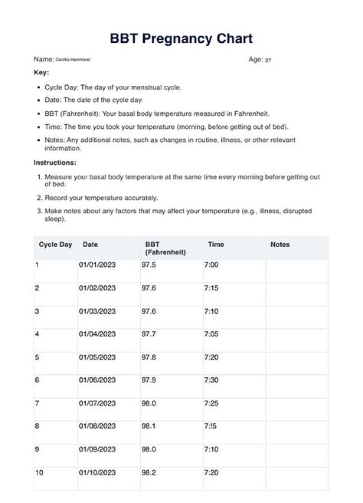 What is the BBT in early pregnancy?