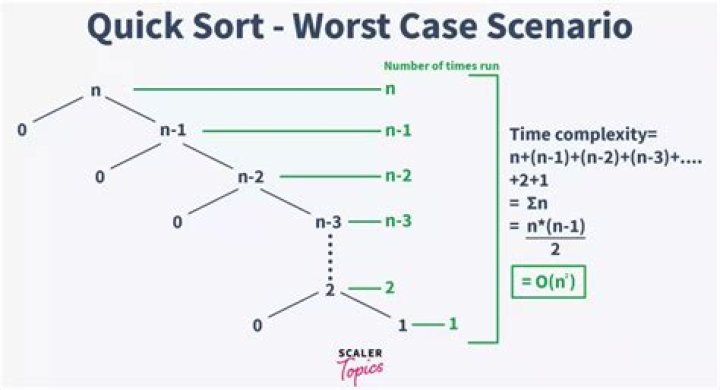 What is the best and worst case of QuickSort?