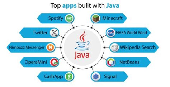 What is the best app for Java?