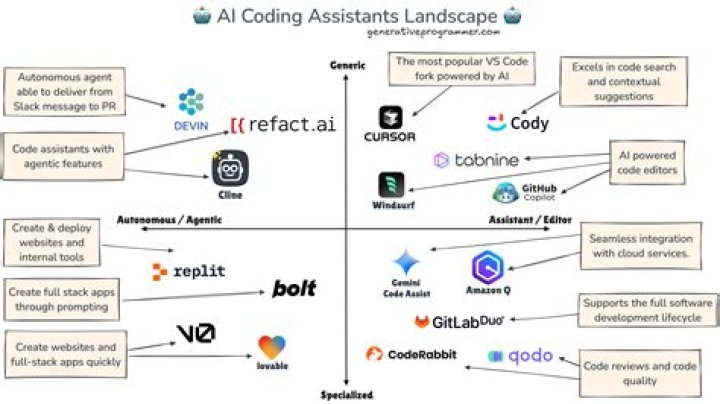 What is the best coding standard?