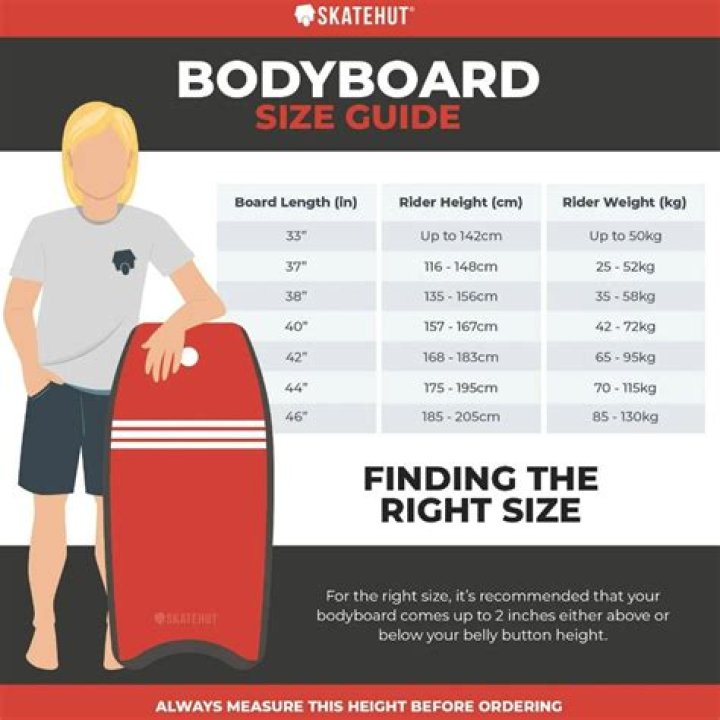 What is the best core for bodyboards?
