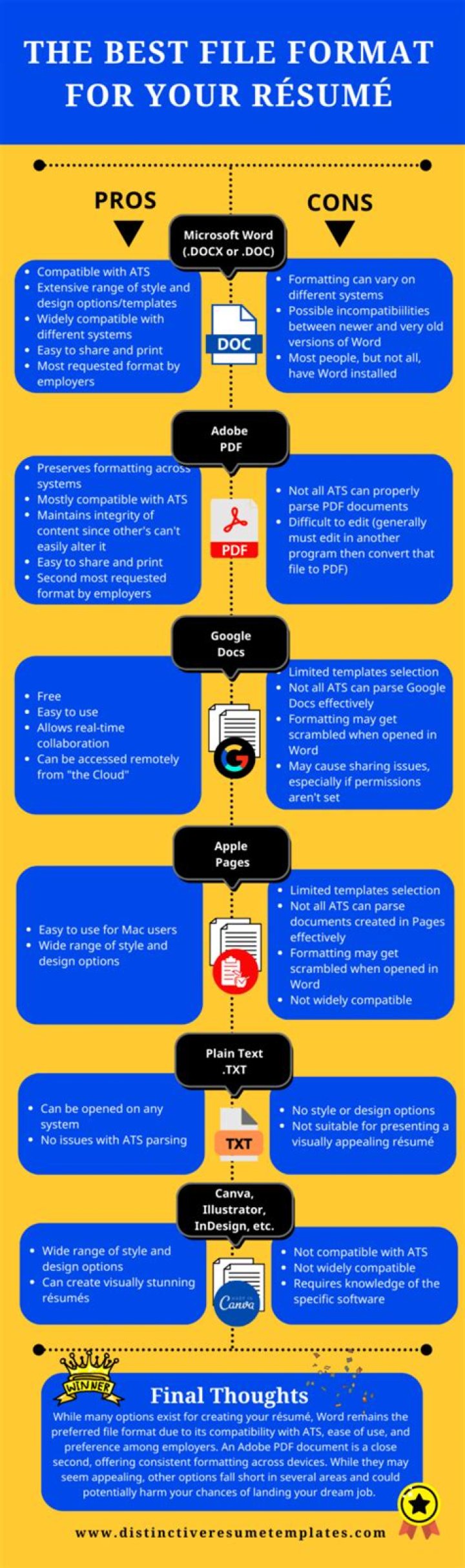 What is the best file format for iMovie?