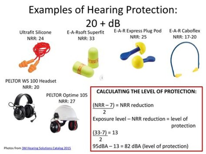 What is the best hearing protection rating?