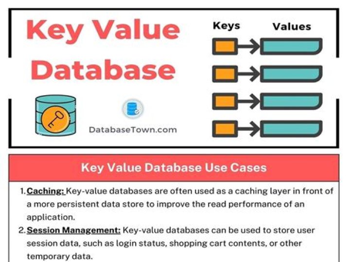 What is the best key-value database?