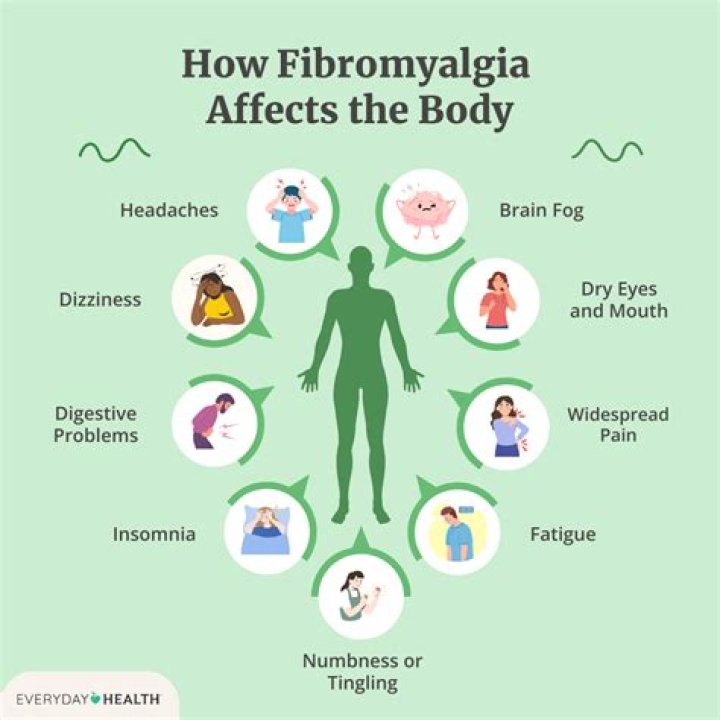 What is the best way to lose weight when you have fibromyalgia?