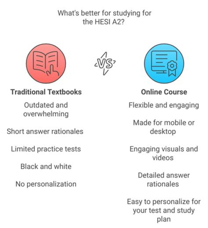What is the best way to study for the HESI?