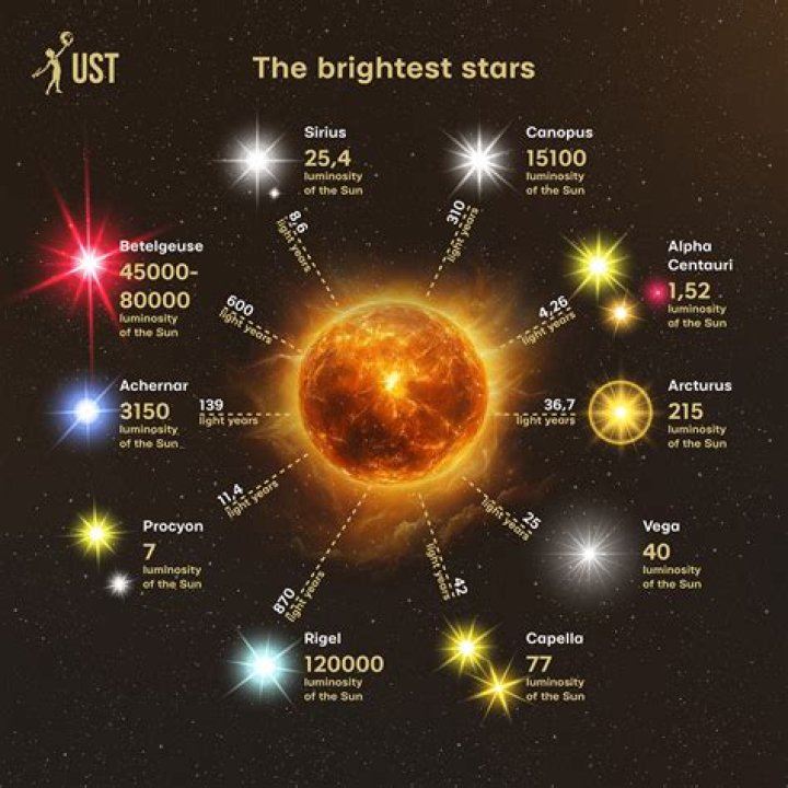 What is the brightest underwater light?