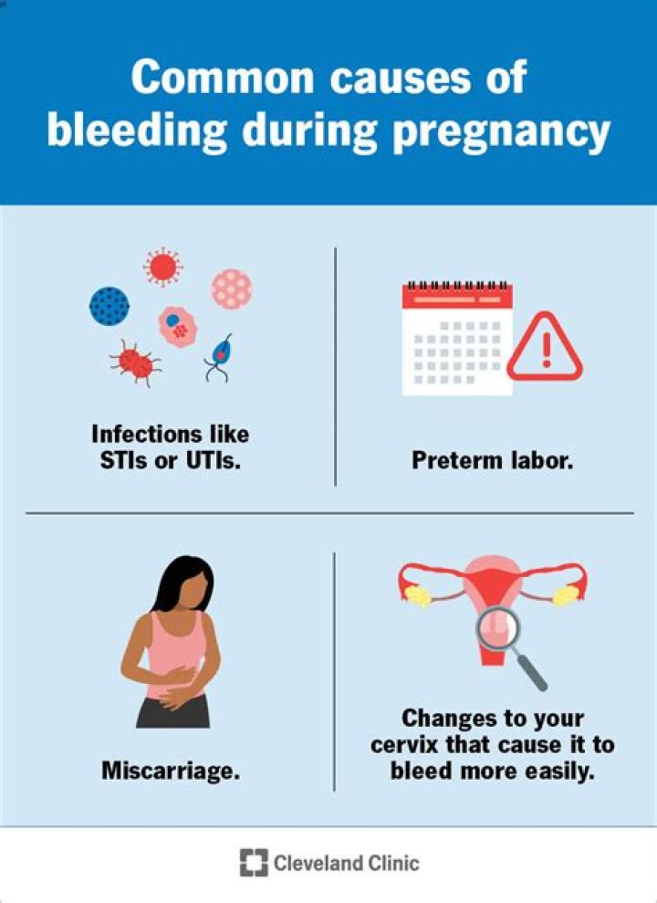 What is the cause of less bleeding during periods?