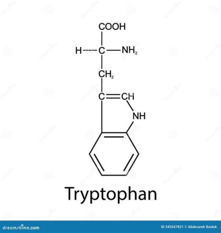 What is the code for tryptophan?