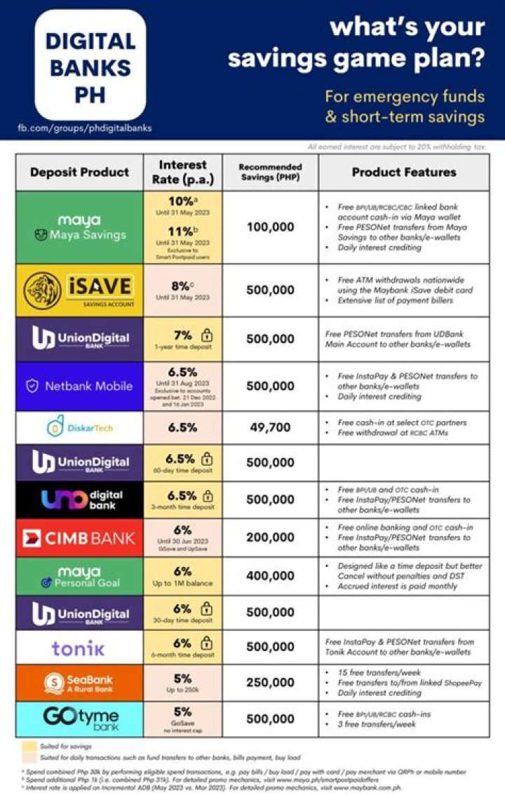 What is the current NetBank Saver interest rate?