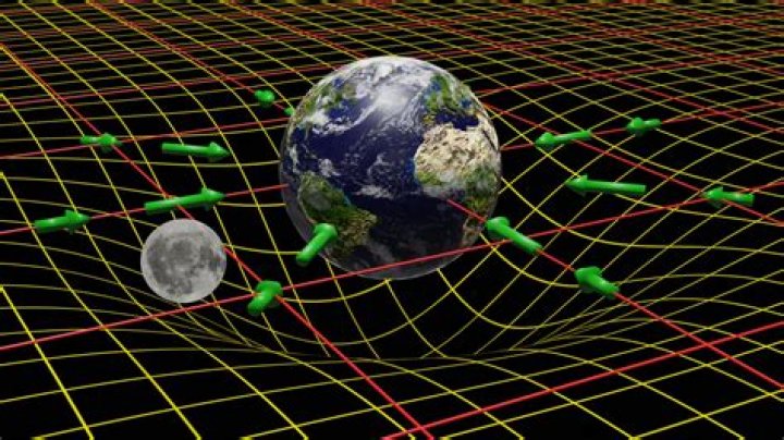 What is the current theory of gravity?