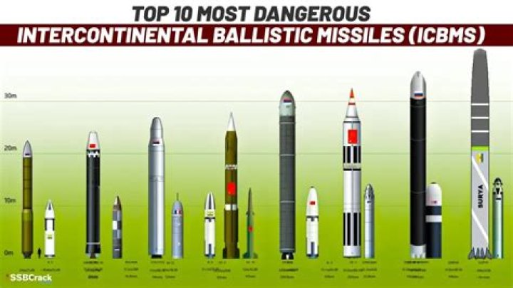 What is the deadliest missile in the world?