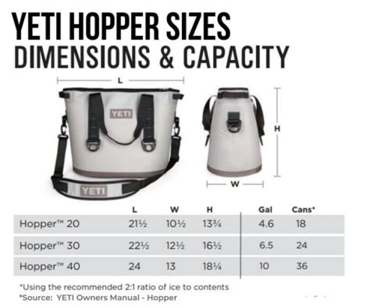 What is the difference between a yeti hopper 20 and 30?