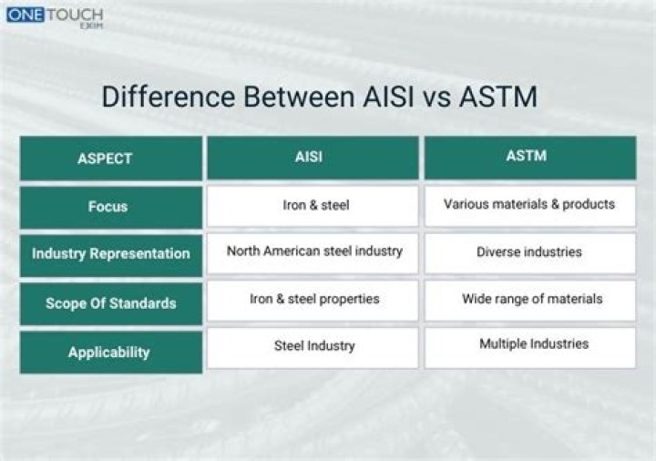 What is the difference between AISI and ASTM?