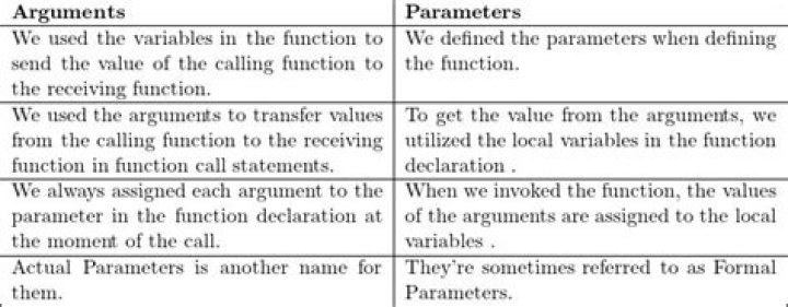 What is the difference between argument and parameter?