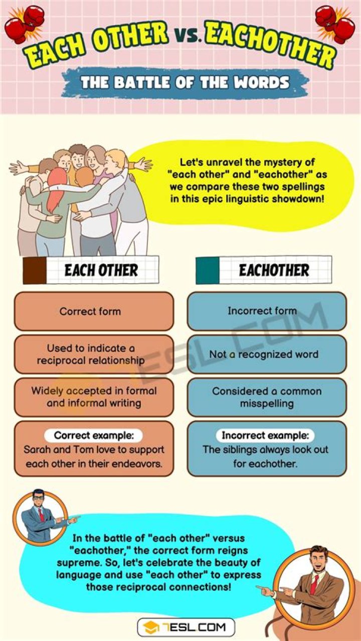 What is the difference between each other and each others?