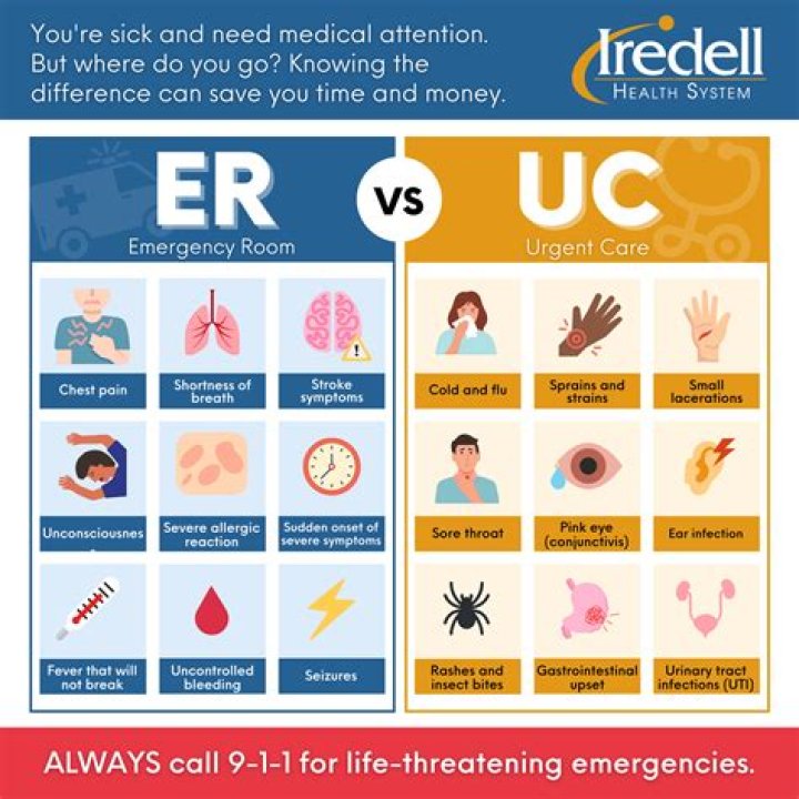 What is the difference between emergency and elective surgery?