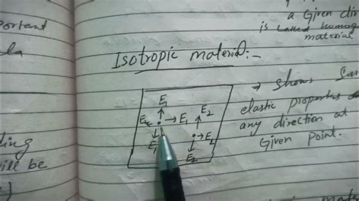 What is the difference between homogeneous and isotropic material?