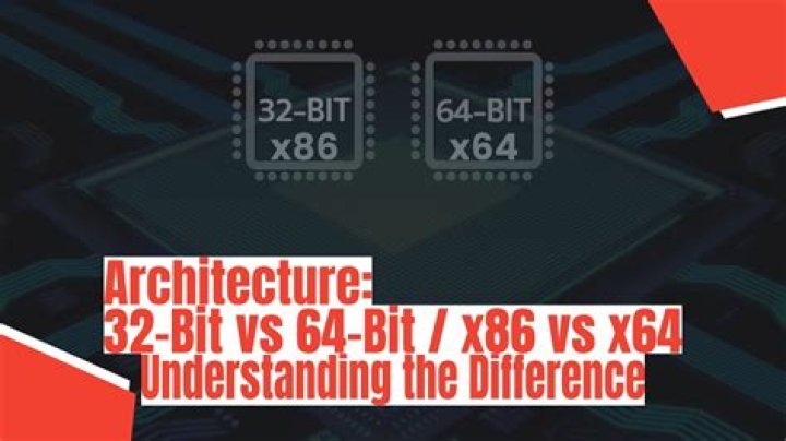 What is the difference between IA64 and x64?