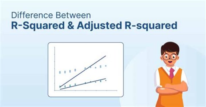 What is the difference between R-Squared and Adjusted R-squared?