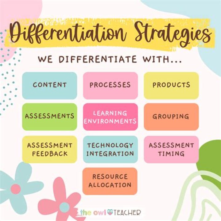 What is the effect of delayed differentiation strategy?