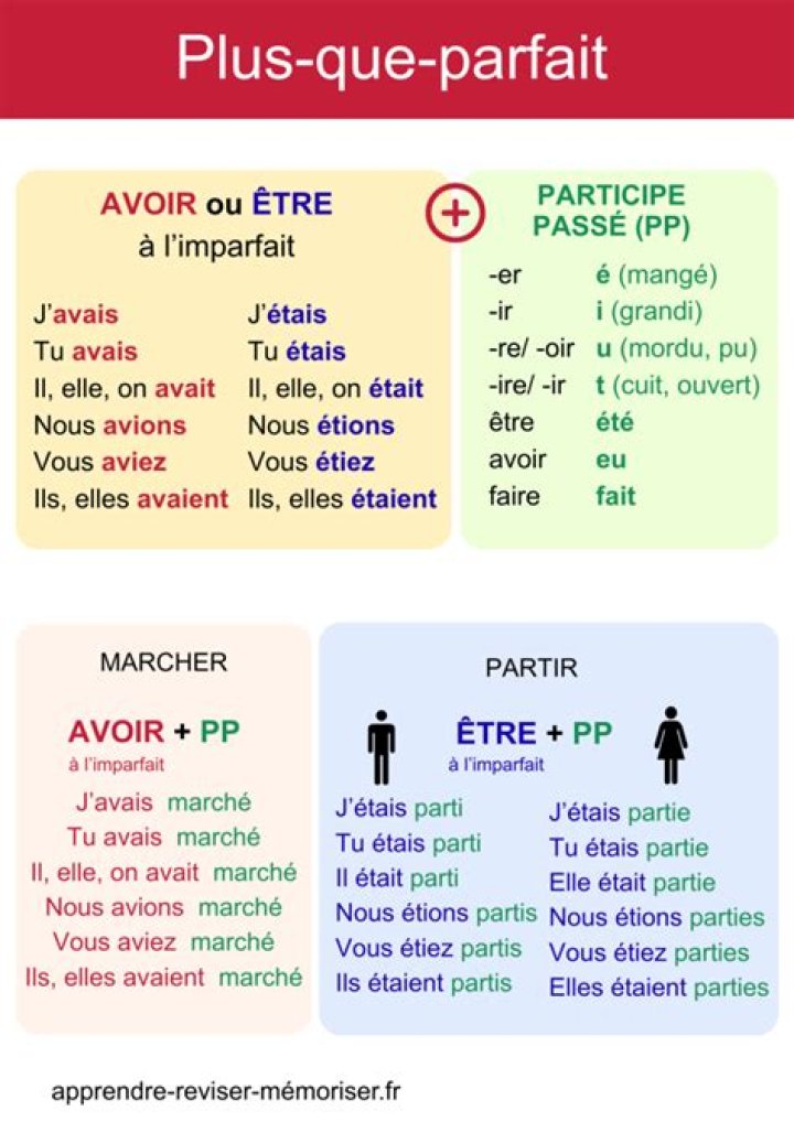 What is the English equivalent of plus-que-parfait?