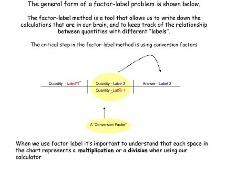 What is the factor labeling method?