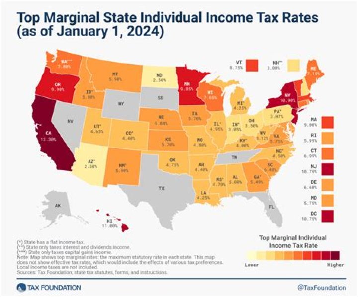 What is the federal and state tax rate for California?