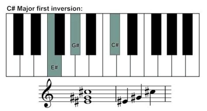 What is the first inversion of G?